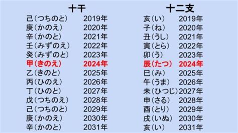 2024年 甲辰|2024年の干支 甲辰（きのえたつ）はどんな年？｜大 